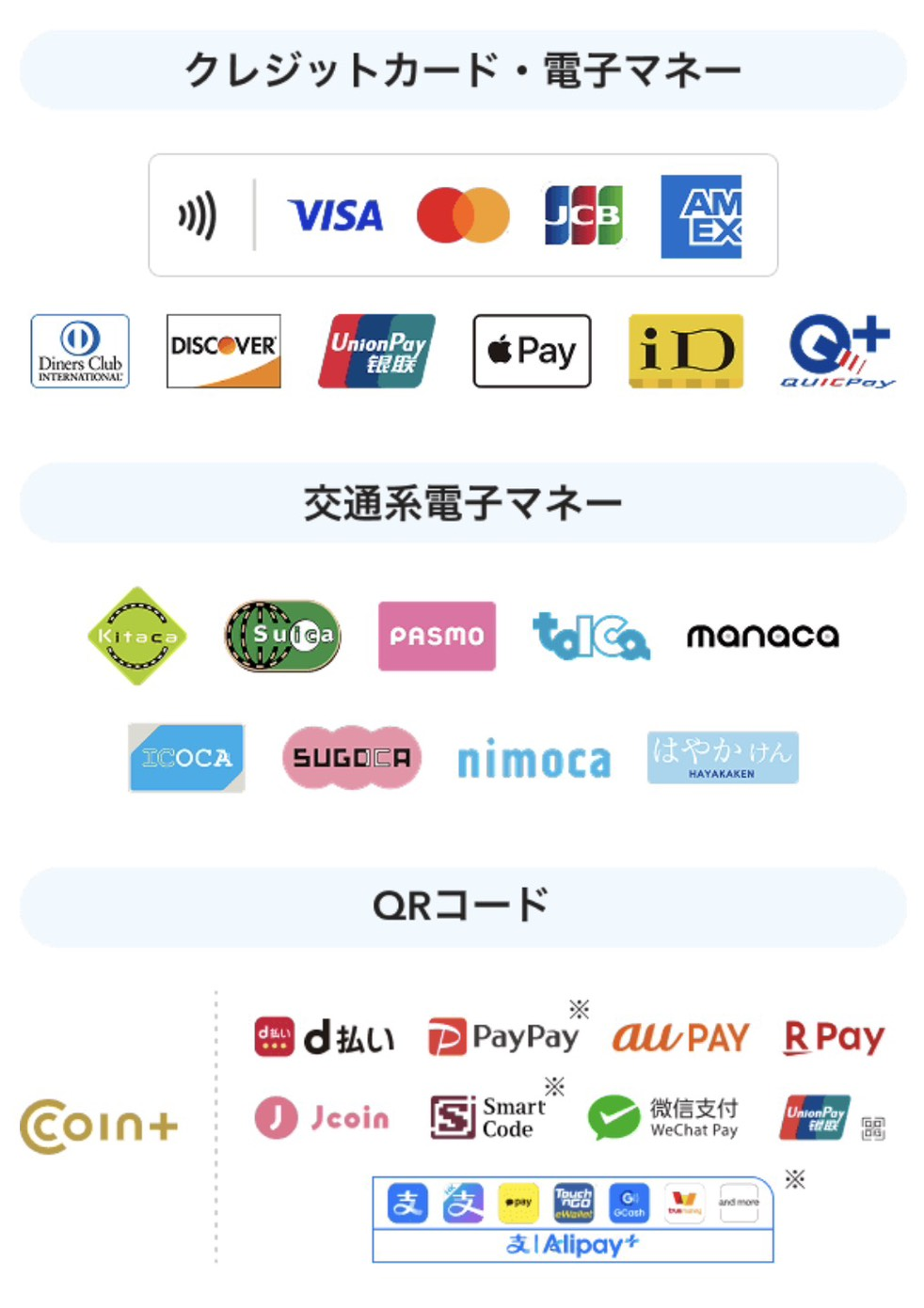 クレジットカード